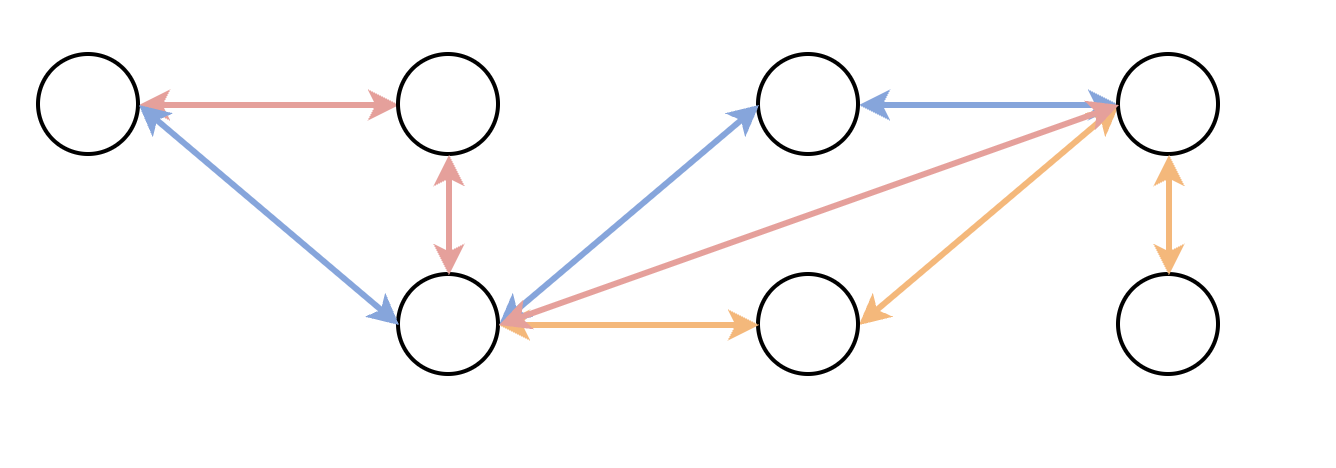 Compound AI System Simple