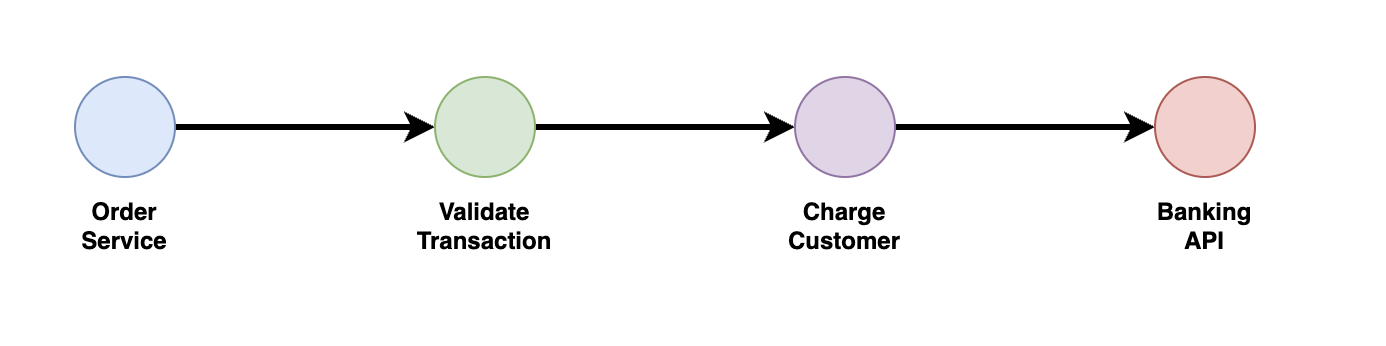 Microservice Static