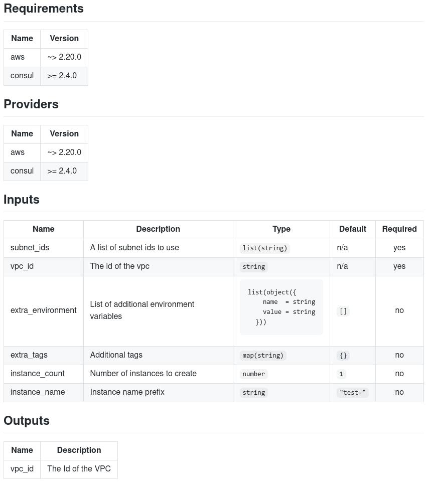 terraform-docs-example